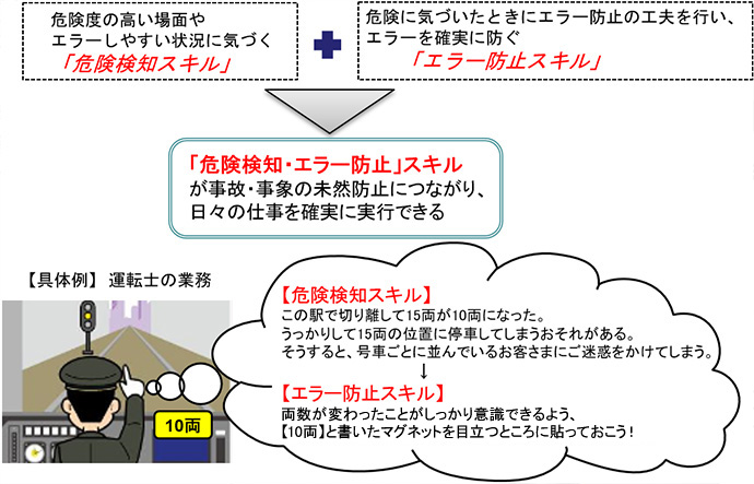 安全を先取りし、事故の未然防止につなげる研究の画像