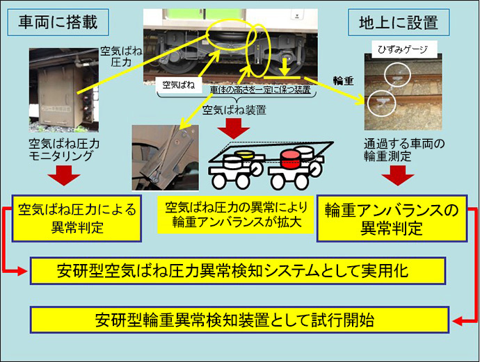 相模湖駅構内脱線事故対策の画像