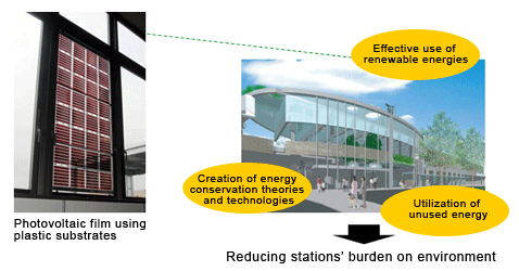 Energy Creation and Conservation Technologies for Stations