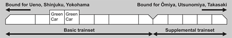 Trainset Configuration