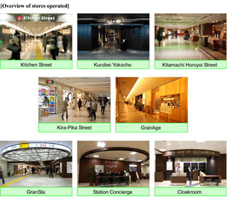 Overview of stores operated