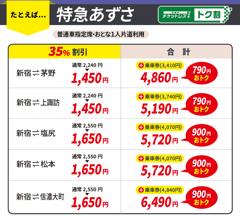 特急あずさご利用の方