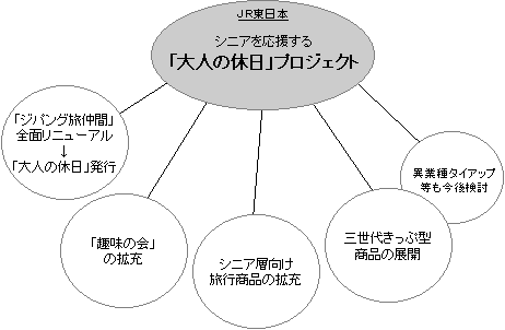 「大人の休日」プロジェクトイメージ