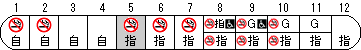 E1系12両編成：Maxとき、Maxたにがわ編成図
