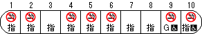 E2系10両編成：はやて編成図