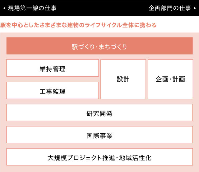 仕事説明(建築)