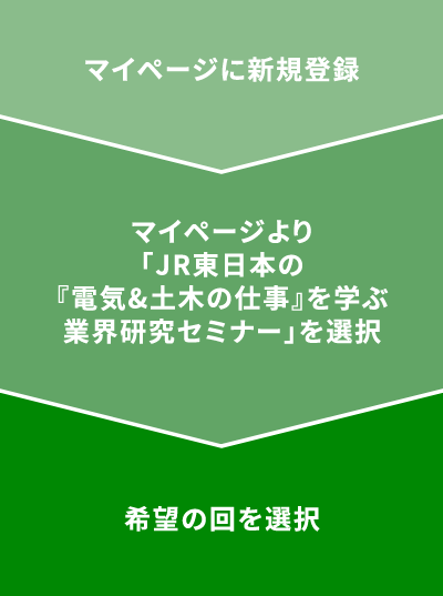 応募の流れ