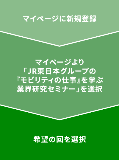 応募の流れ