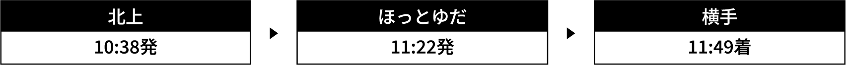運行時刻