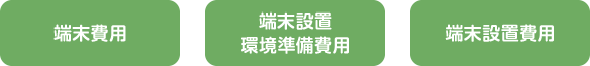 端末費用・端末設置環境準備費用・端末設置費用