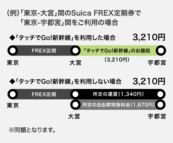 精算パターン例：FREX区間外に連続してご利用いただく場合