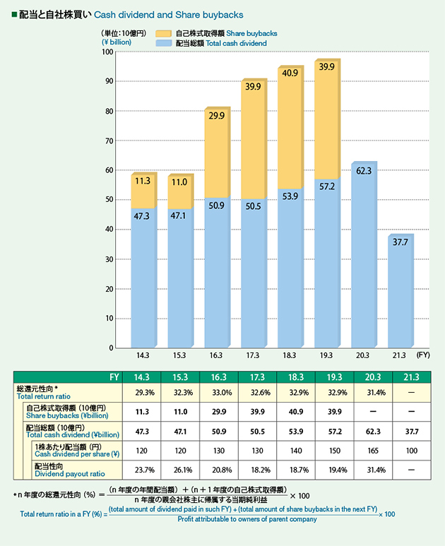 株価 jr 東日本