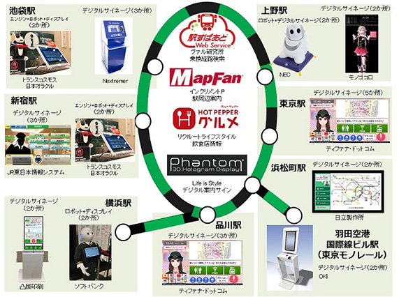 2019年8月5日～11月10日　ロボット活用WGテーマ「案内AIみんなで育てようプロジェクト　フェーズ2」実証実験を開始