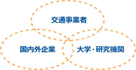 交通事業者 国内外企業 大学・研究機関