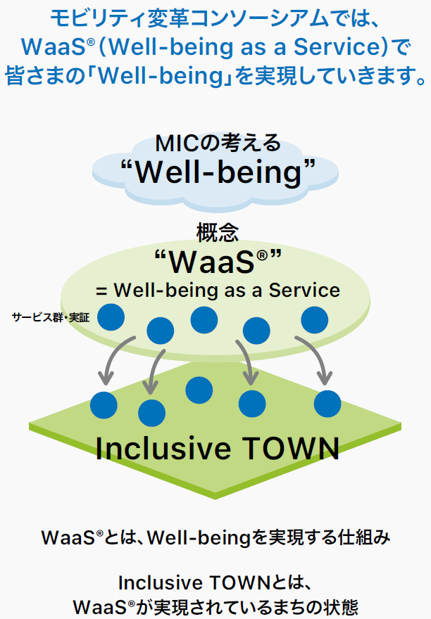 MICの考えるWell-beingイメージ