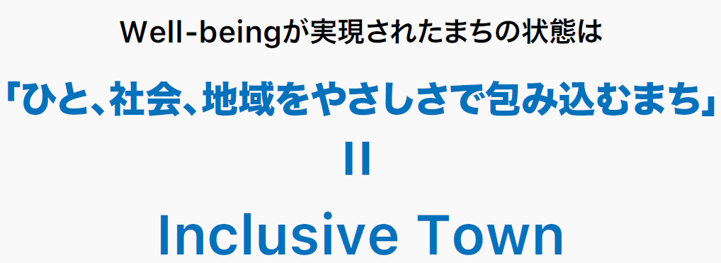 Well-beingが実現されたまちの状態はひと、社会、地域をやさしさで包み込むまち」
      ＝Inclusive Town