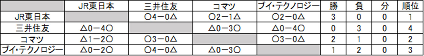 ΐ\