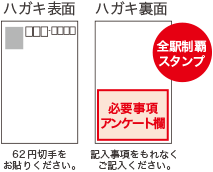 ハガキ表面:62円切手をお貼りください。 ハガキ裏面:記入事項をもれなくご記入ください。