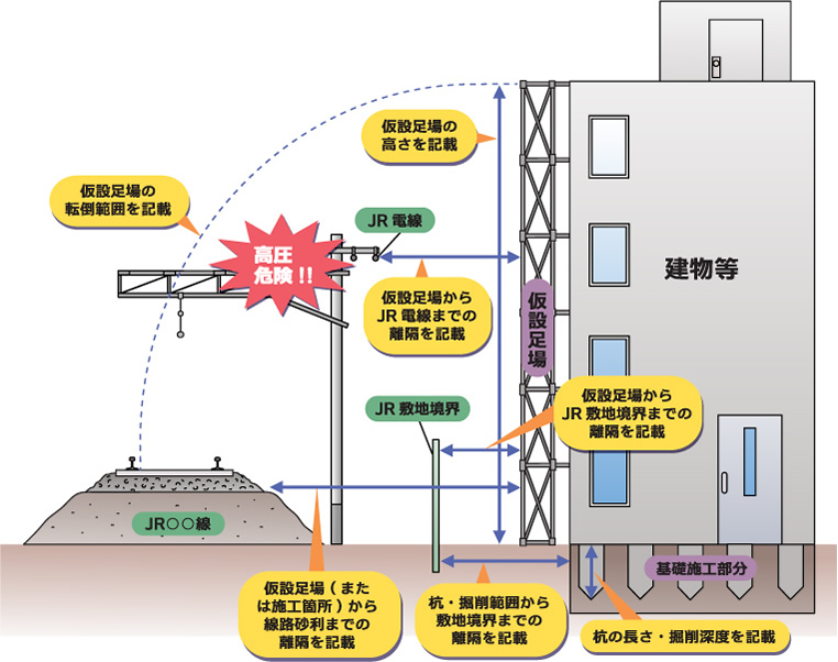 線路近接工事安全対策のお願い Jr東日本 East Japan Railway Company
