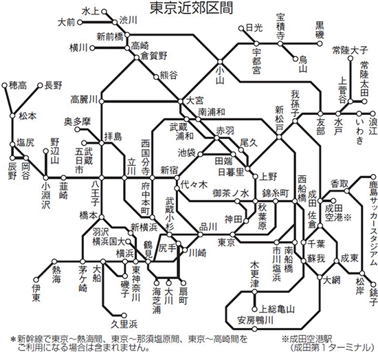 東京近郊区区間