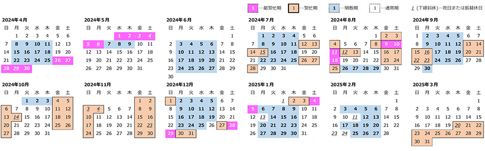 JR東海内・JR西日本内（北陸新幹線を除く）・JR四国内・九州新幹線・JR各社間の2023年繁忙期・閑散期カレンダー