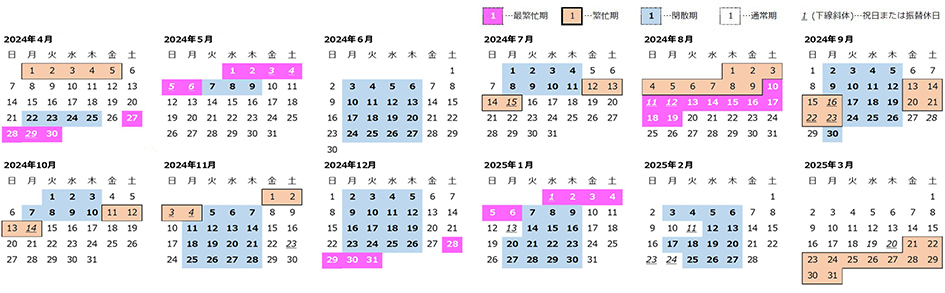 JR東日本内・北海道新幹線・北陸新幹線の2023年最繁忙期・繁忙期・閑散期カレンダー