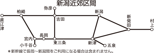 新潟近郊区間