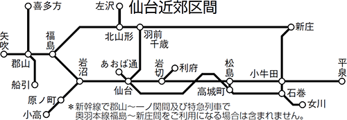 仙台近郊区間