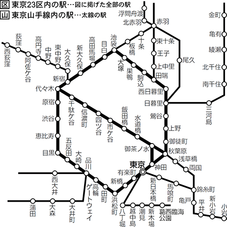 東京都区内区間