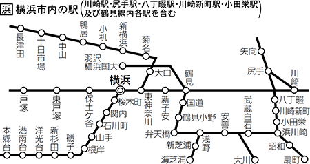 運賃計算の特例：JR東日本