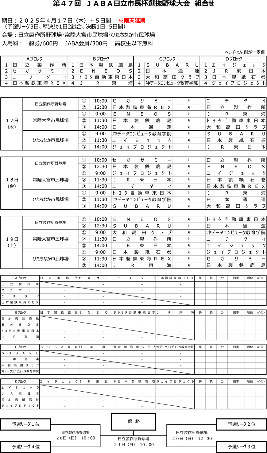 大会表：第47回JABA日立市長杯選抜野球大会