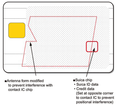 View Suica ShinGinko Card Functions, etc.