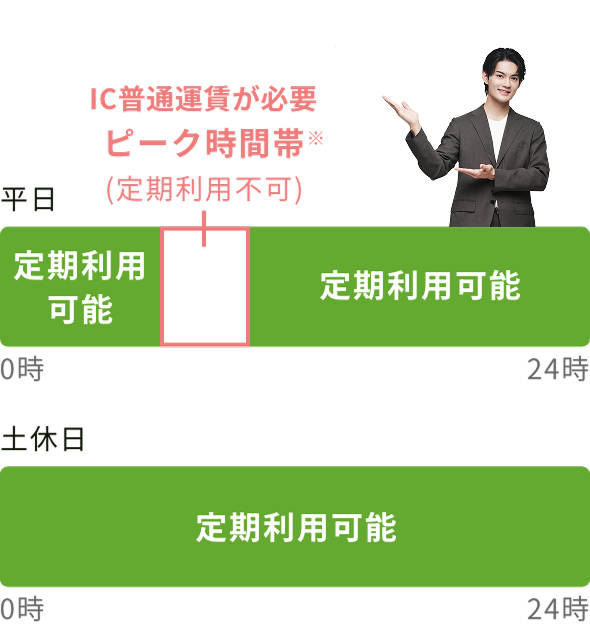 オフピーク定期券の利用時間について