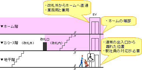 図1