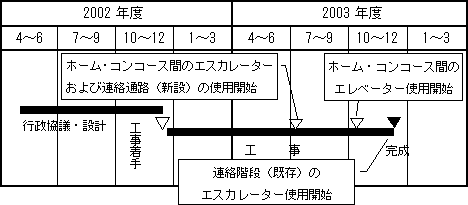 スケジュール表