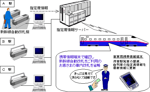 解説図