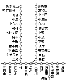 （7）広島市内の図