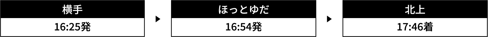 運行時刻