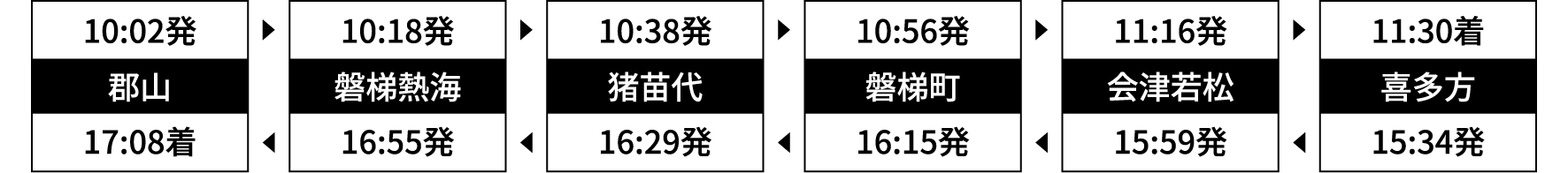 運行時刻