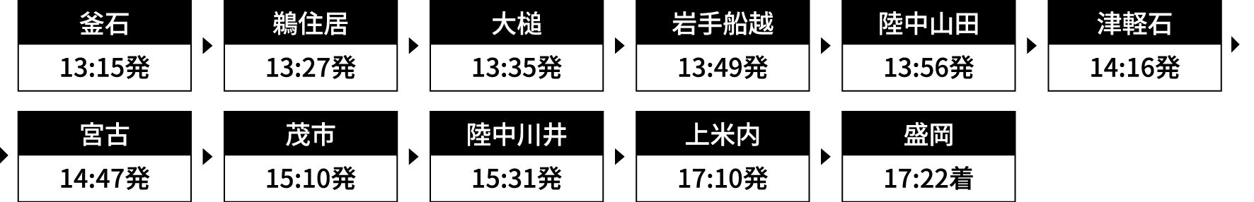運行時刻