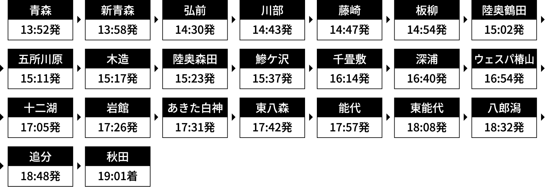 運行時刻