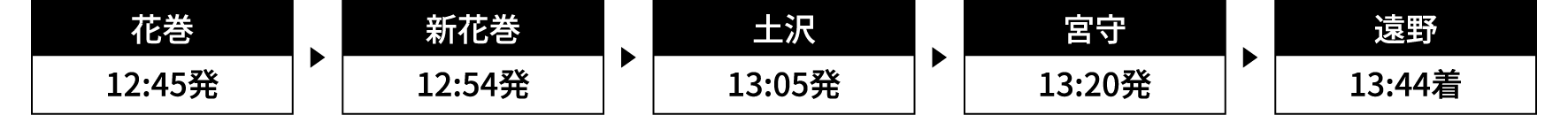 運行時刻