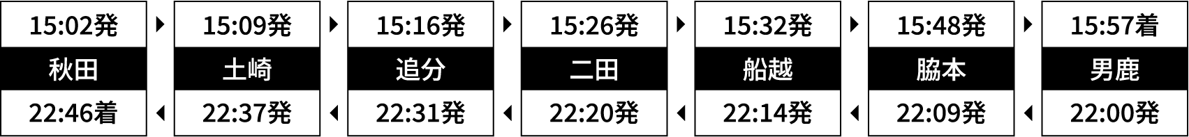 運行時刻