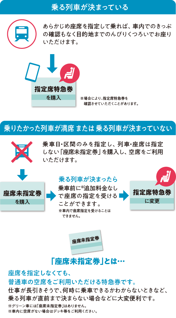 東海道線特急 湘南 踊り子 のご案内 首都圏発着 在来線特急のご案内 Jr東日本 東海道線特急 湘南 踊り子 のご案内 首都圏発着 在来線特急のご案内 Jr東日本