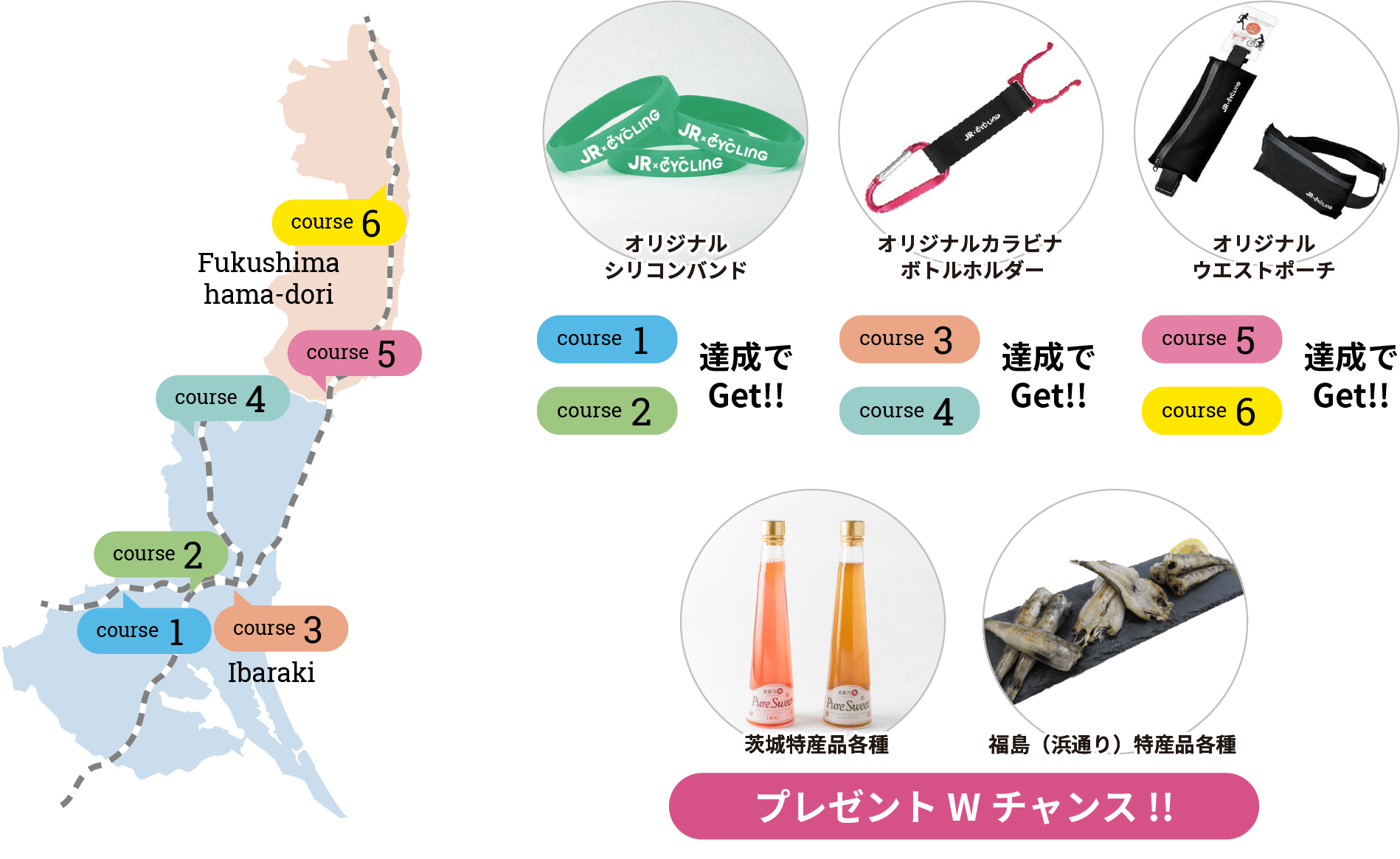 course1とcourse2を達成でオリジナルシリコンバンドGet!!course3とcourse4を達成でオリジナルカラビナボトルホルダーGet!!course5とcourse6を達成でオリジナルウエストポーチGet!! 茨城特産品各種、福島(浜通り)特産品各種のプレゼントWチャンスもあります。
