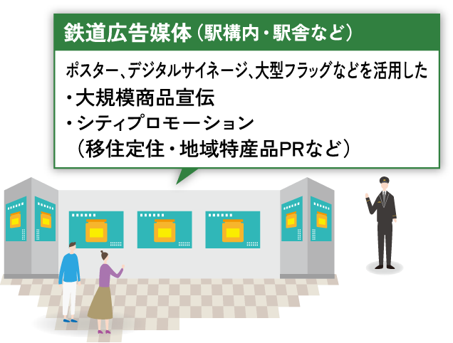 鉄道広告媒体（駅構内・駅舎など） ポスター 、デジタルサイネージ 、大型フラッグなどを活用した ・大規模商品宣伝　 ・シティプロモーション （移住定住・地域特産品PRなど）