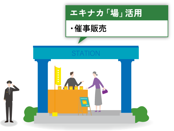 エキナカ「場」活用 ・催事販売 ・PRイベント