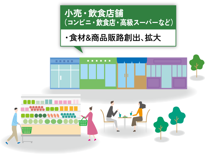 小売・飲食店舗 （コンビニ・飲食店・高級スーパーなど） ・食材&商品販路創出、拡大