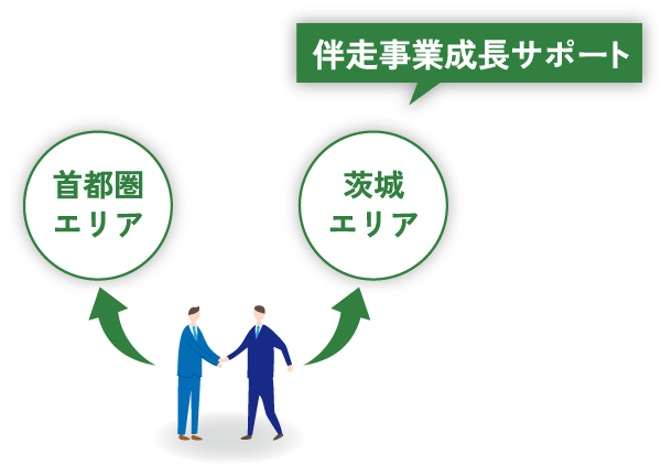 伴走事業成長サポート 首都圏 エリア 茨城 エリア