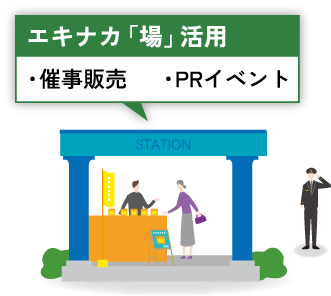 エキナカ「場」活用 ・催事販売 ・PRイベント